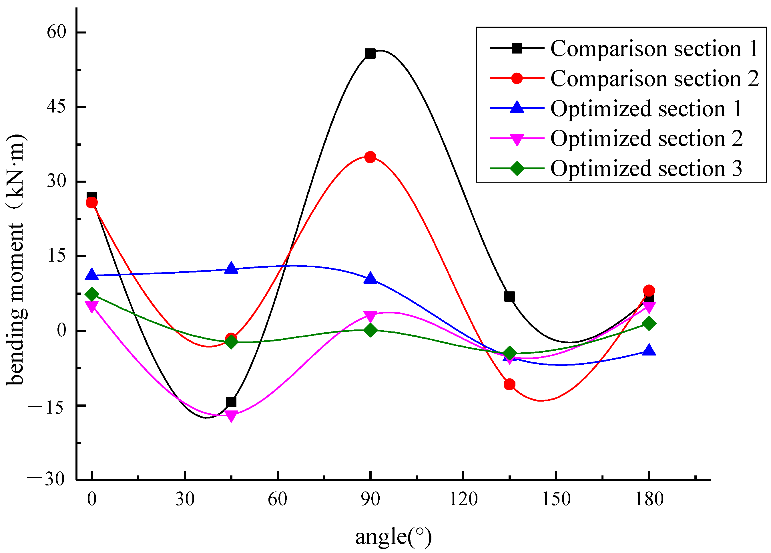 Applsci 12 07214 g017