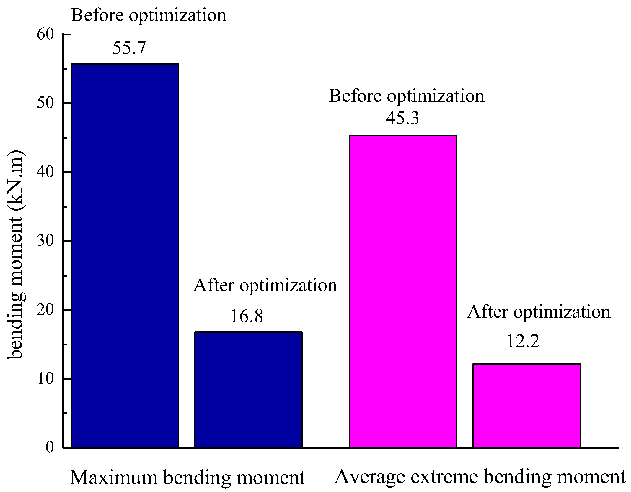 Applsci 12 07214 g018