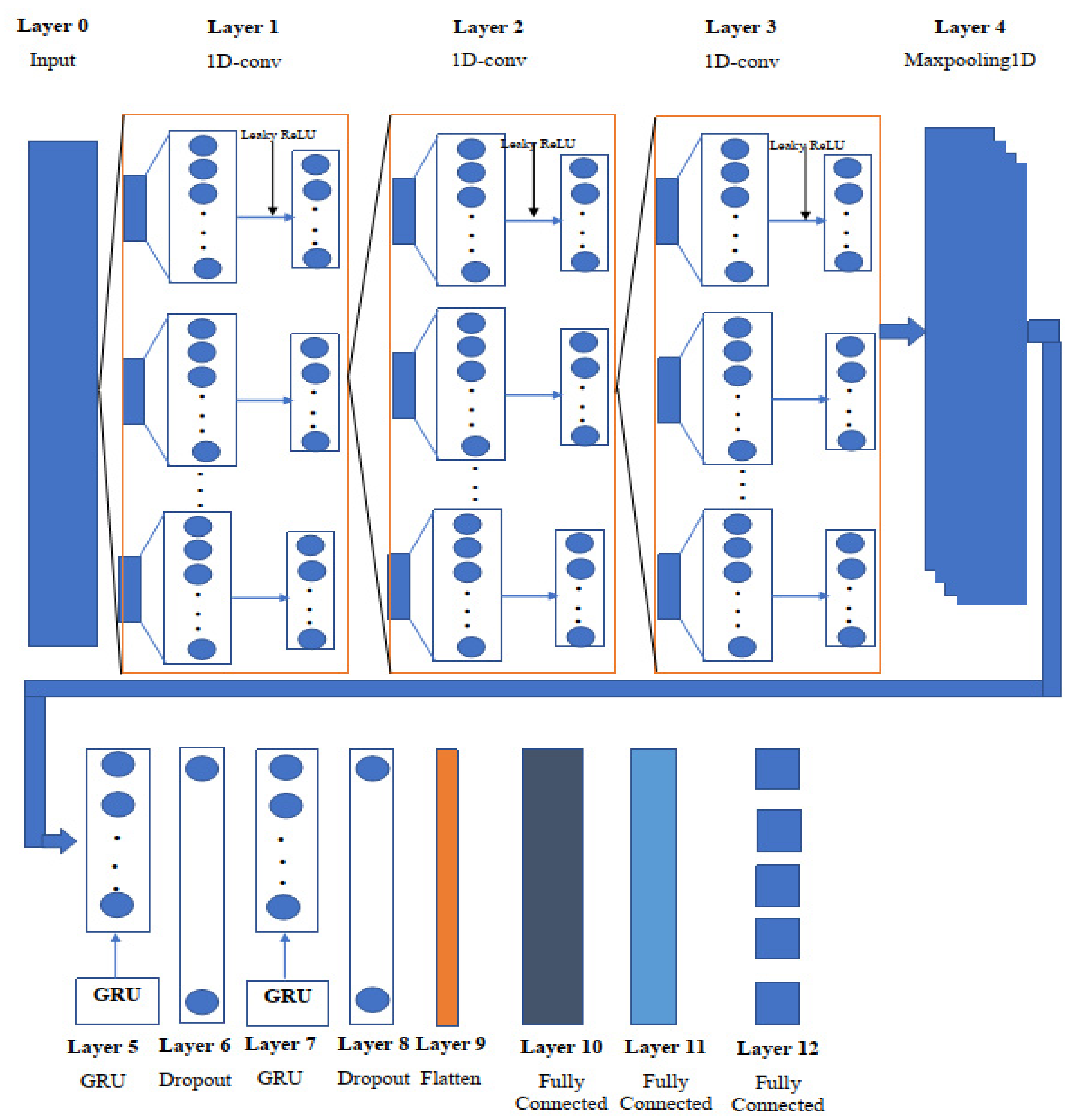 Applsci 12 07228 g002