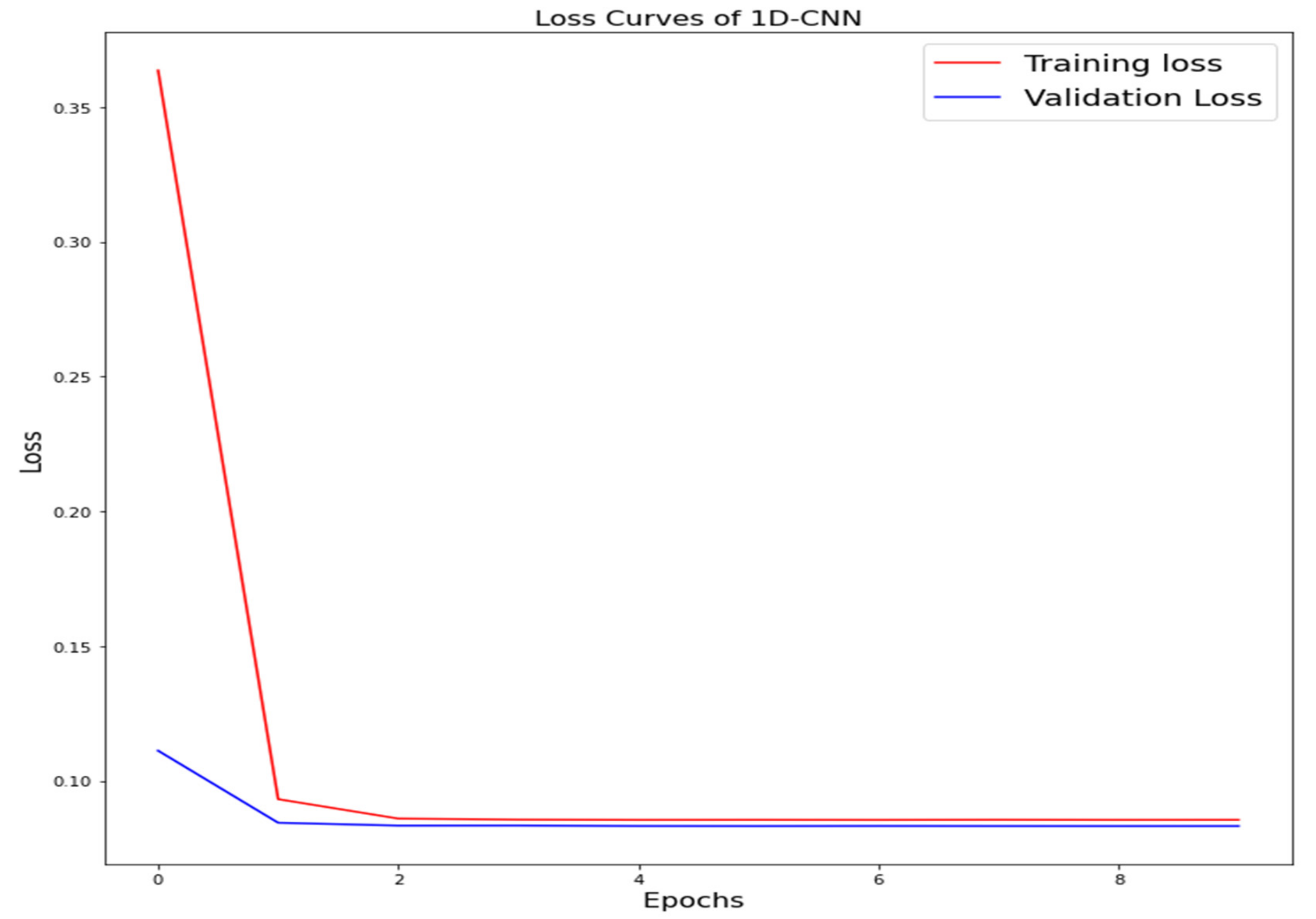 Applsci 12 07228 g009