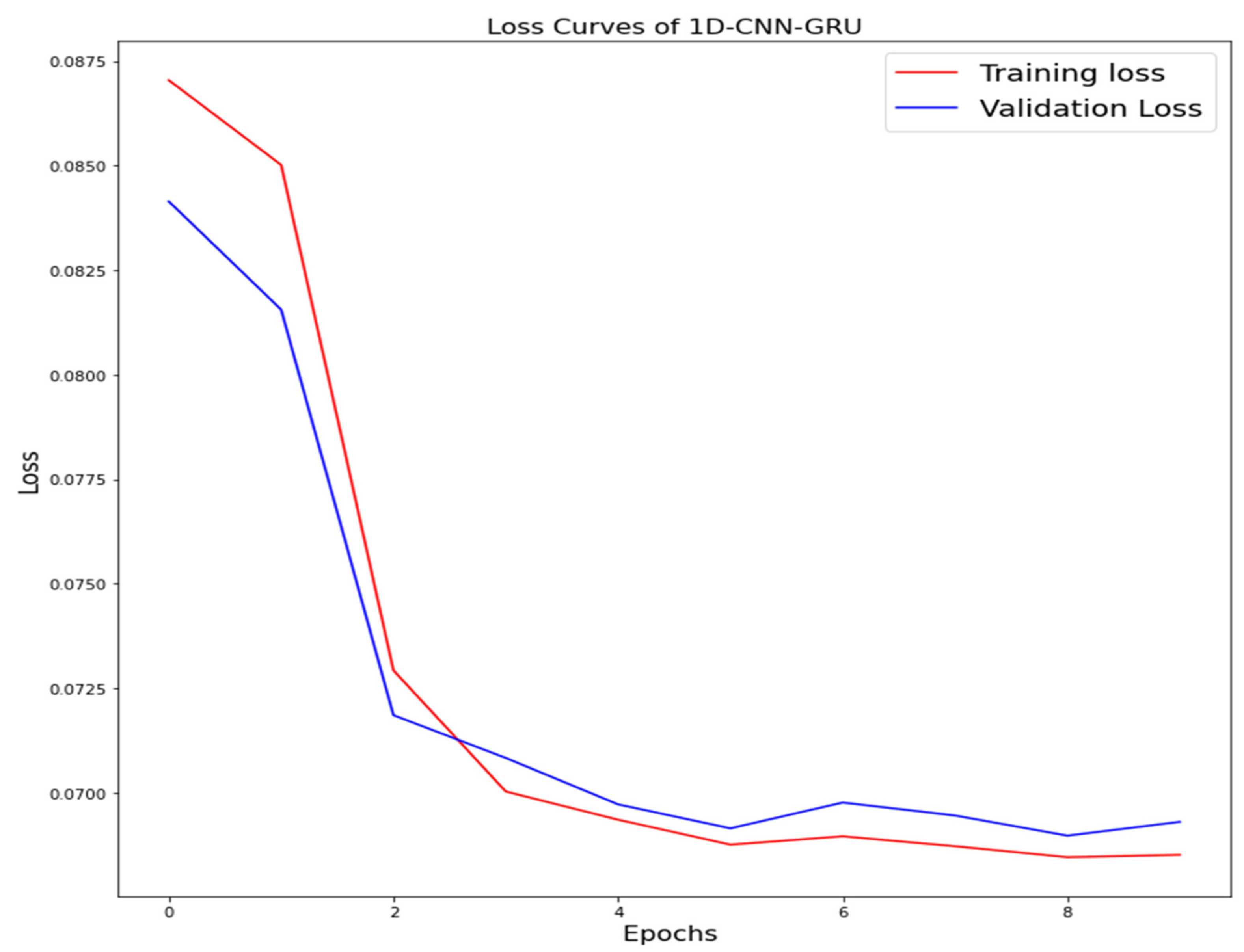 Applsci 12 07228 g010