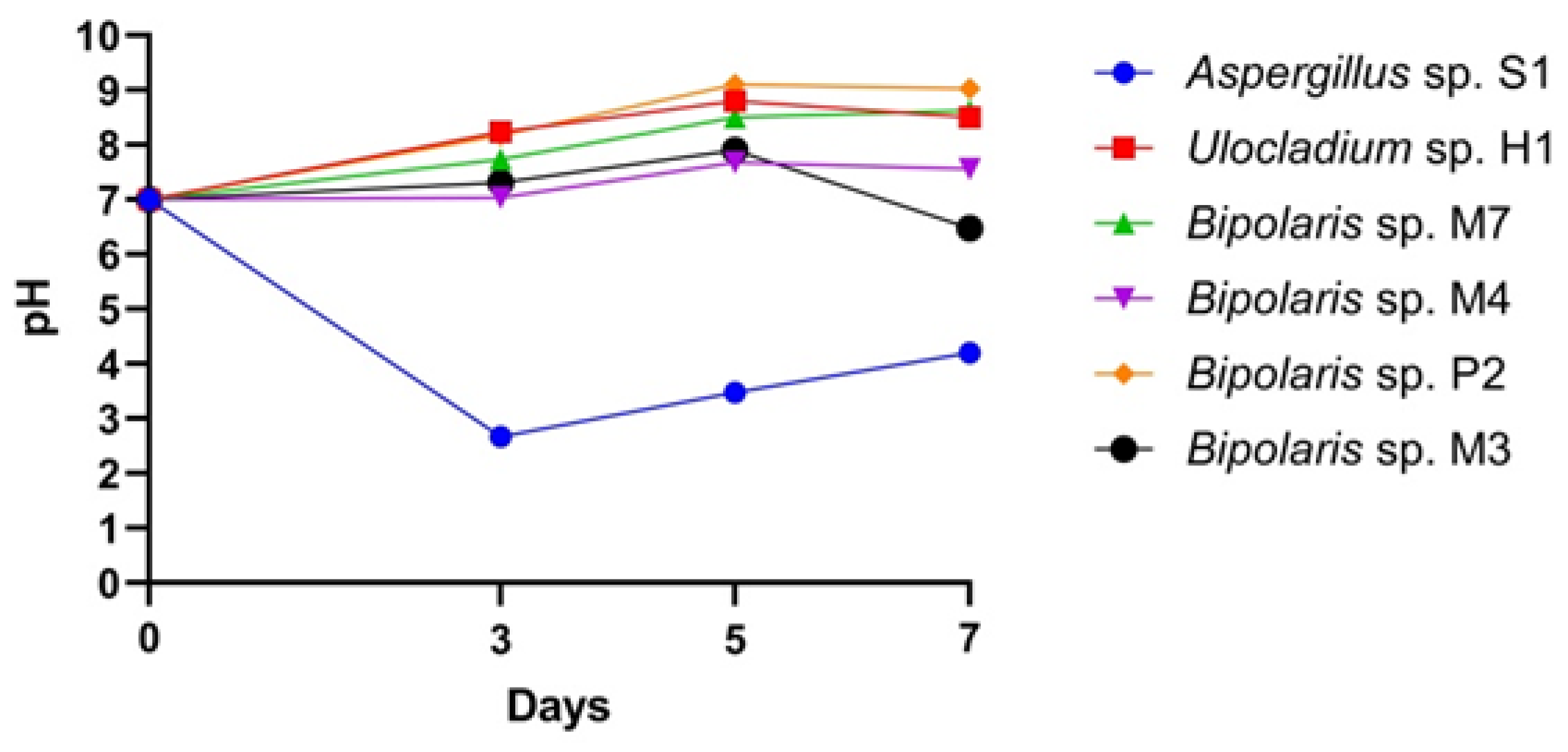 Applsci 12 07229 g002