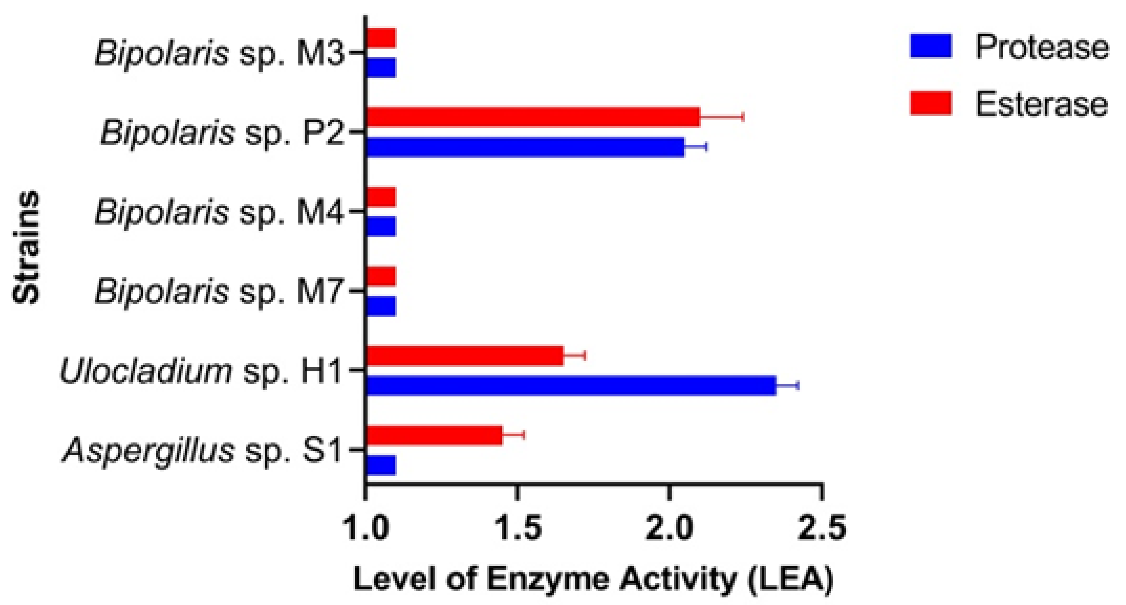 Applsci 12 07229 g003