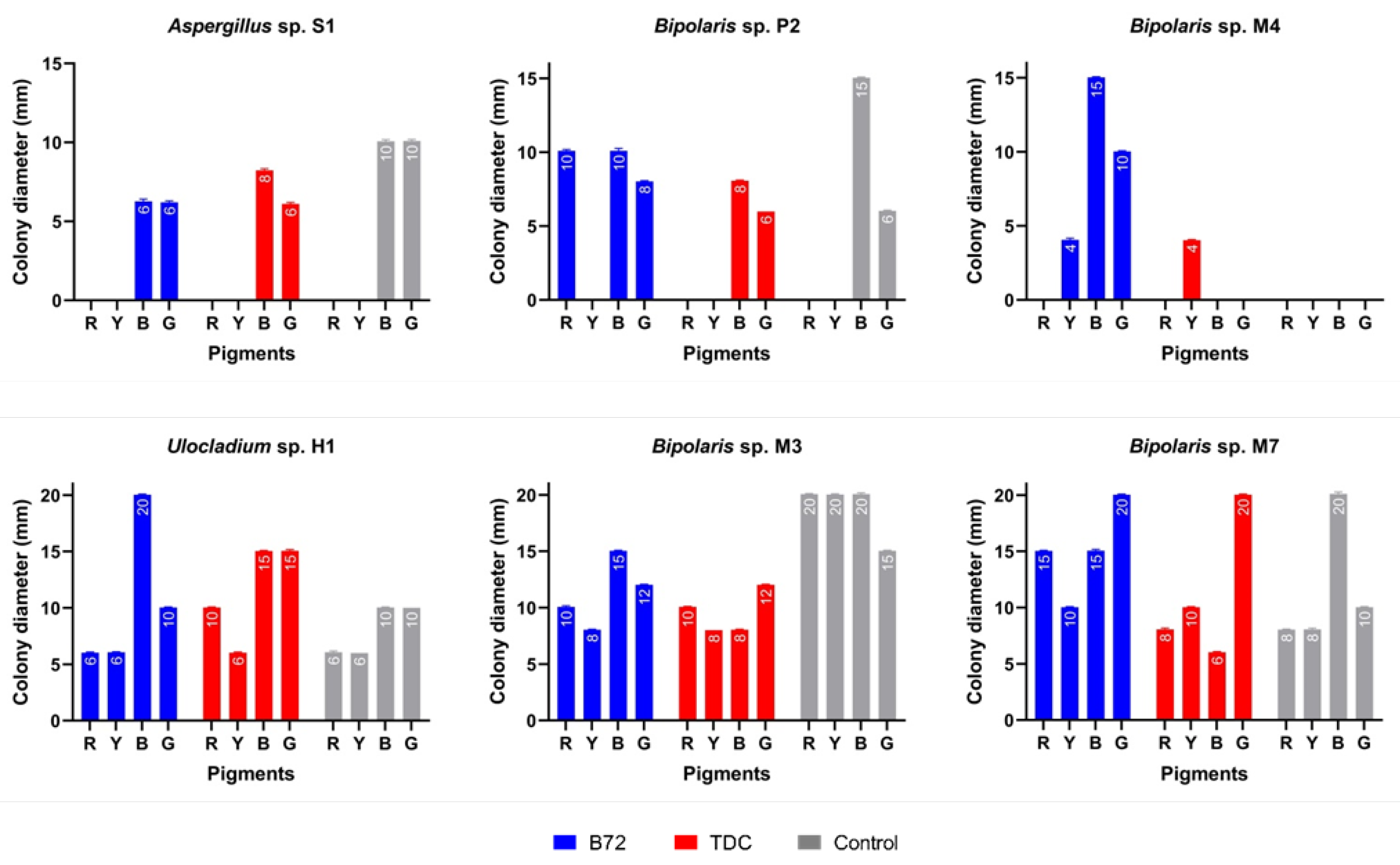 Applsci 12 07229 g004