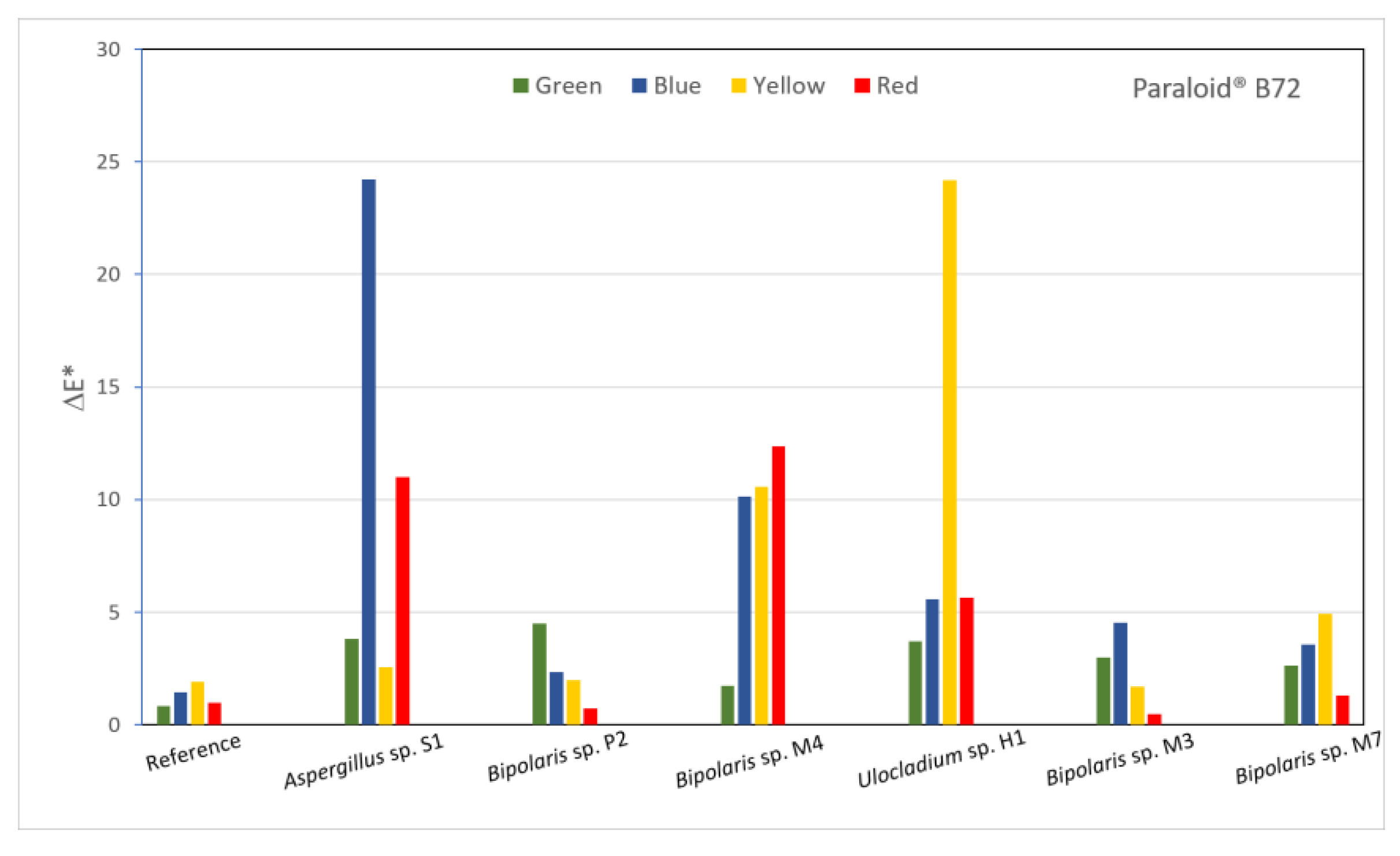 Applsci 12 07229 g006