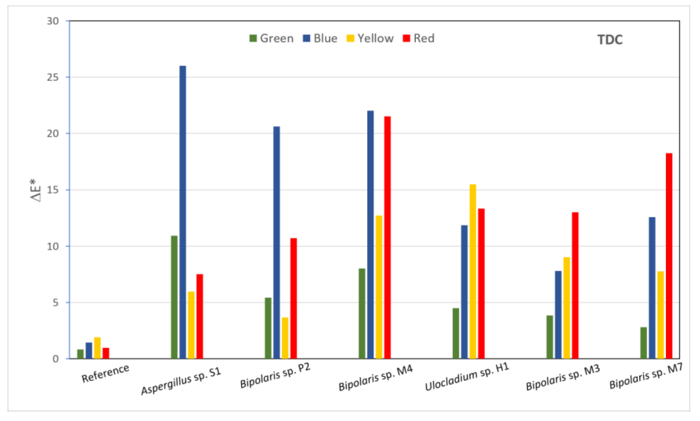 Applsci 12 07229 g007