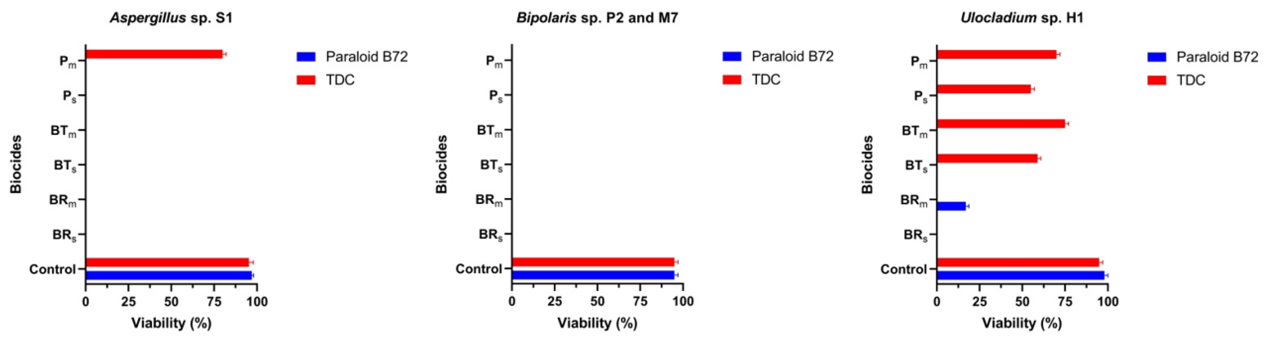 Applsci 12 07229 g010