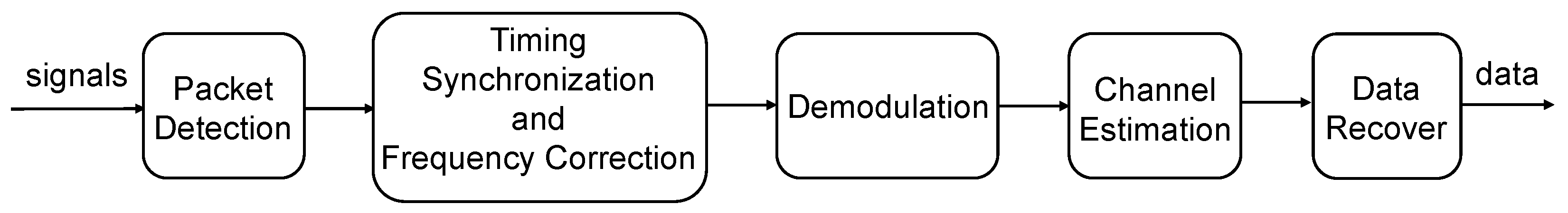 Applsci 12 07232 g002