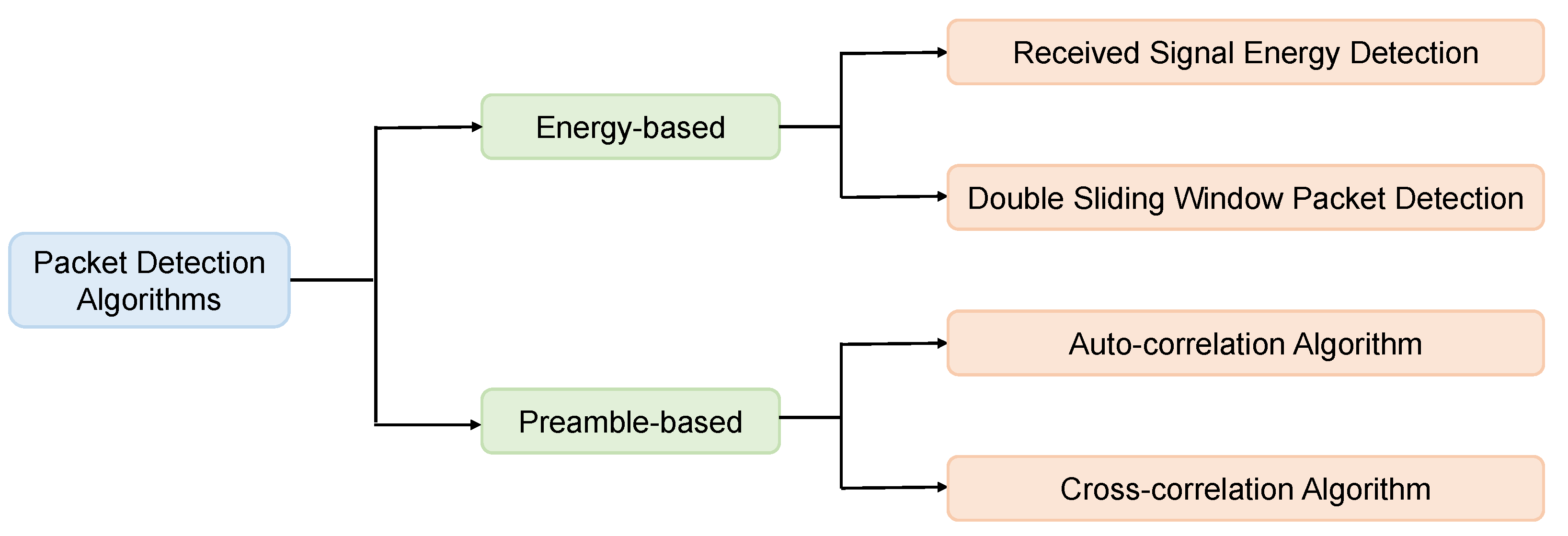 Applsci 12 07232 g004