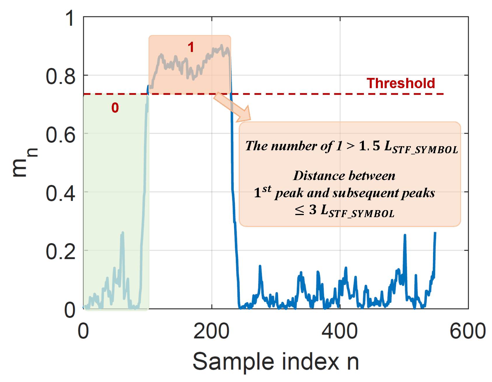 Applsci 12 07232 g015