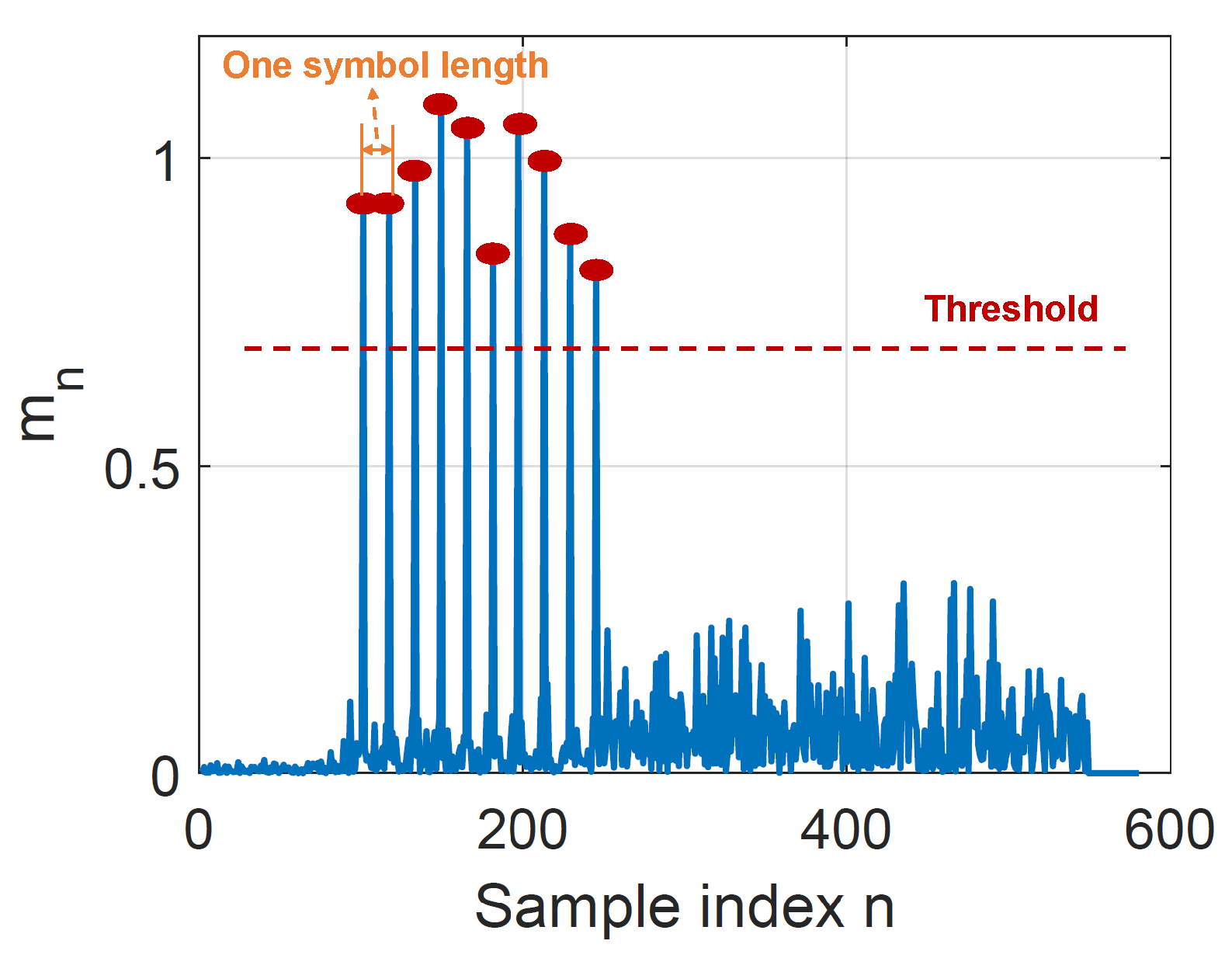 Applsci 12 07232 g017