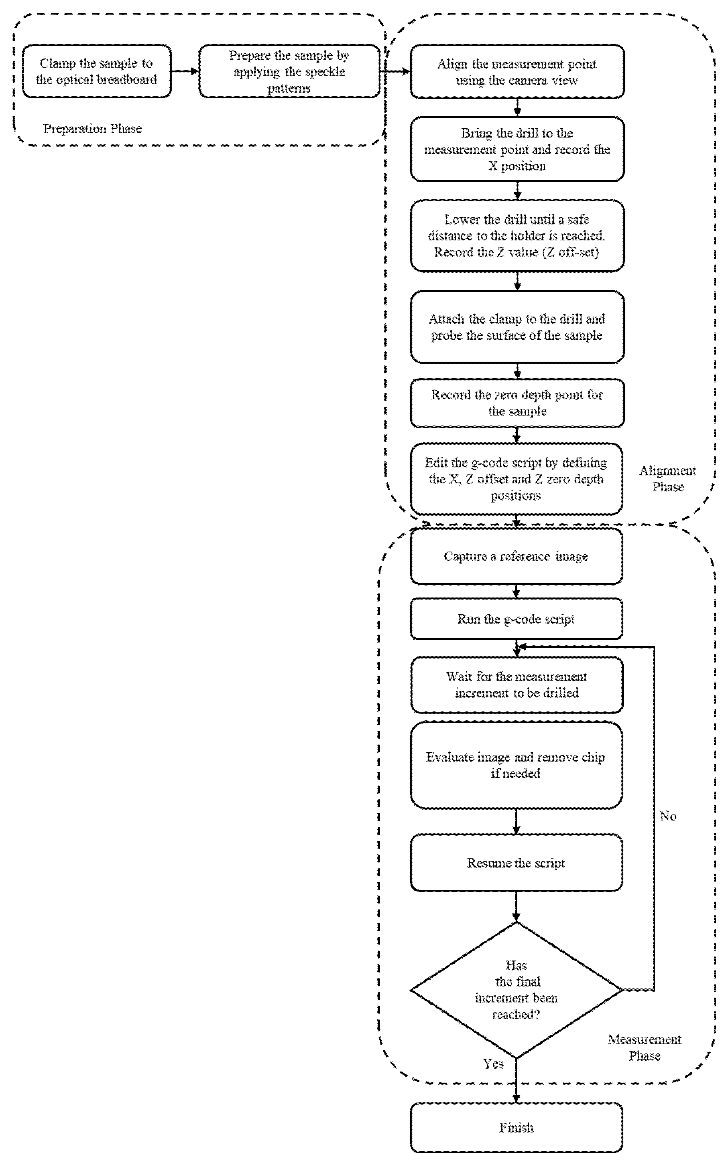 Applsci 12 07233 g003