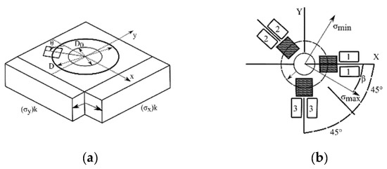 Applsci 12 07233 g0a1 550