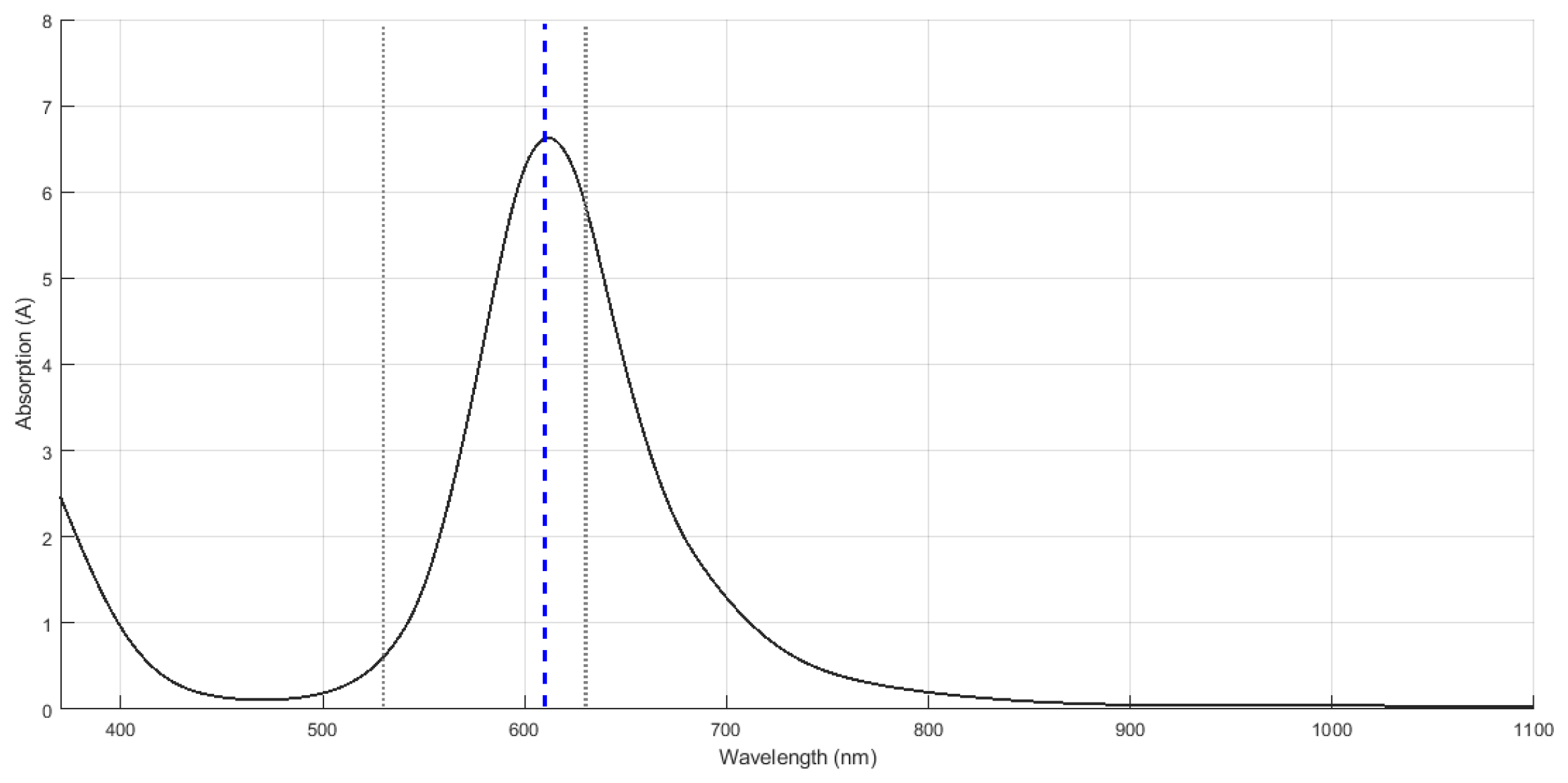 Applsci 12 07238 g0a1