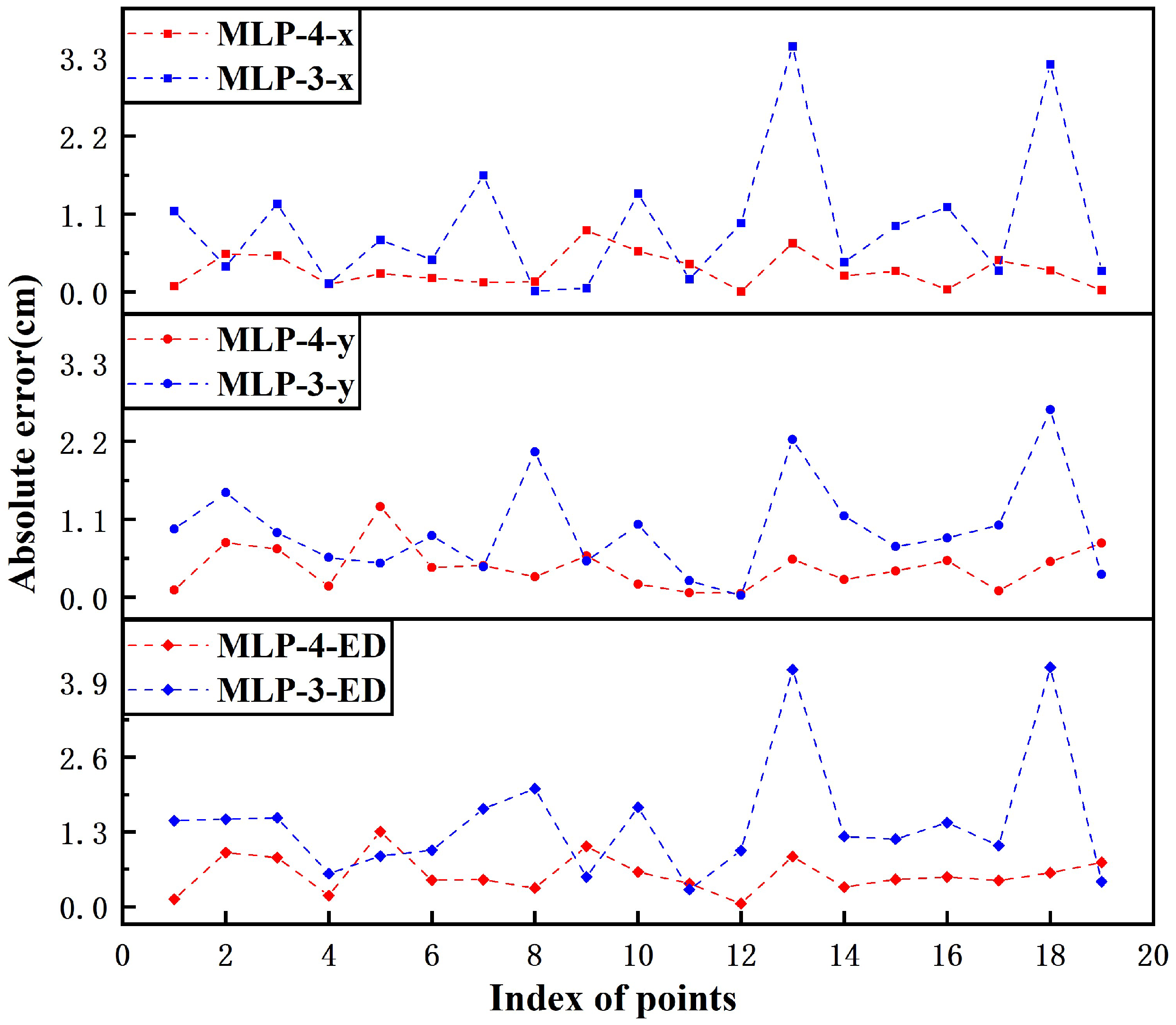 Applsci 12 07241 g009 Applsci 12 07241 g009