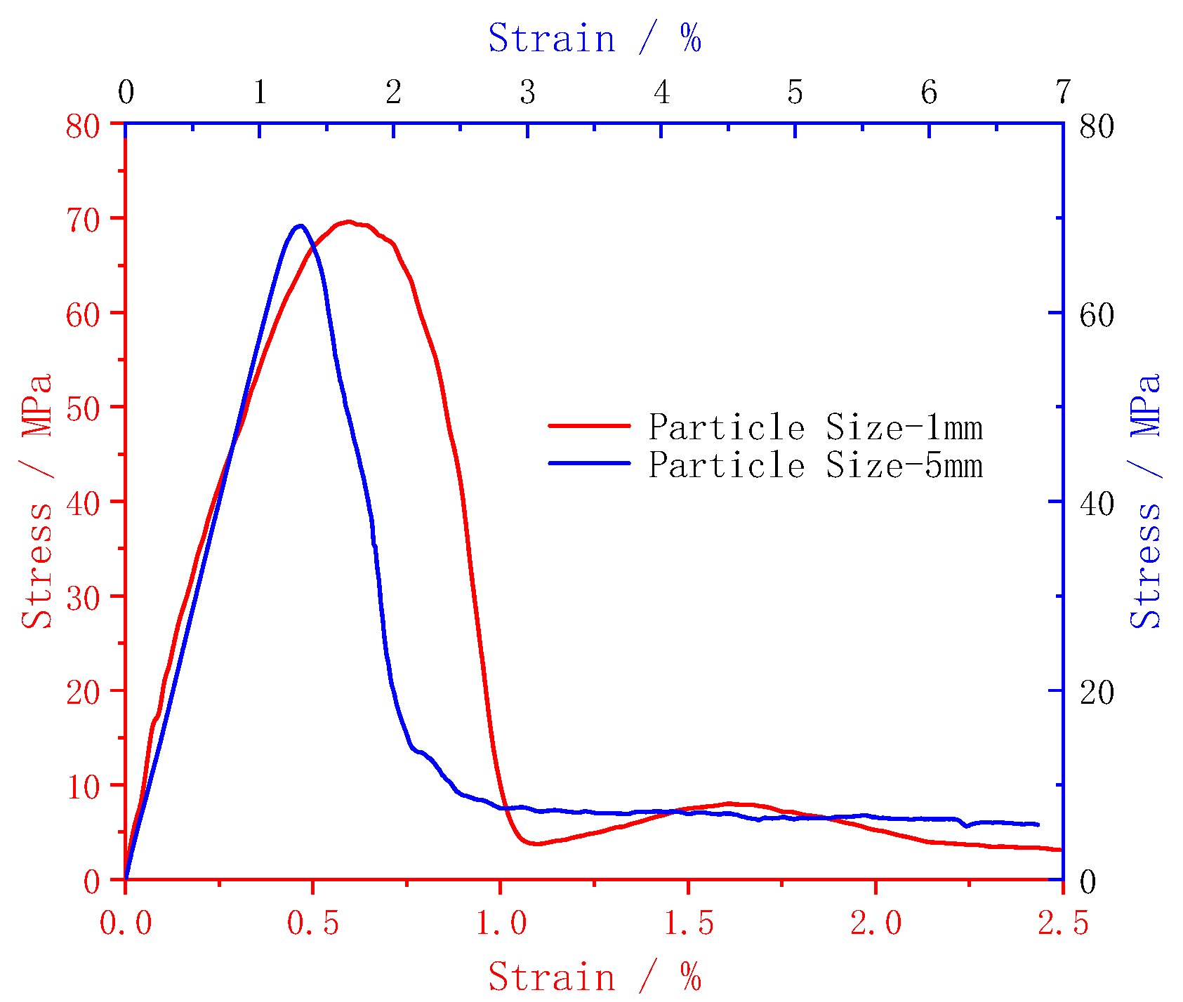 Applsci 12 07245 g003