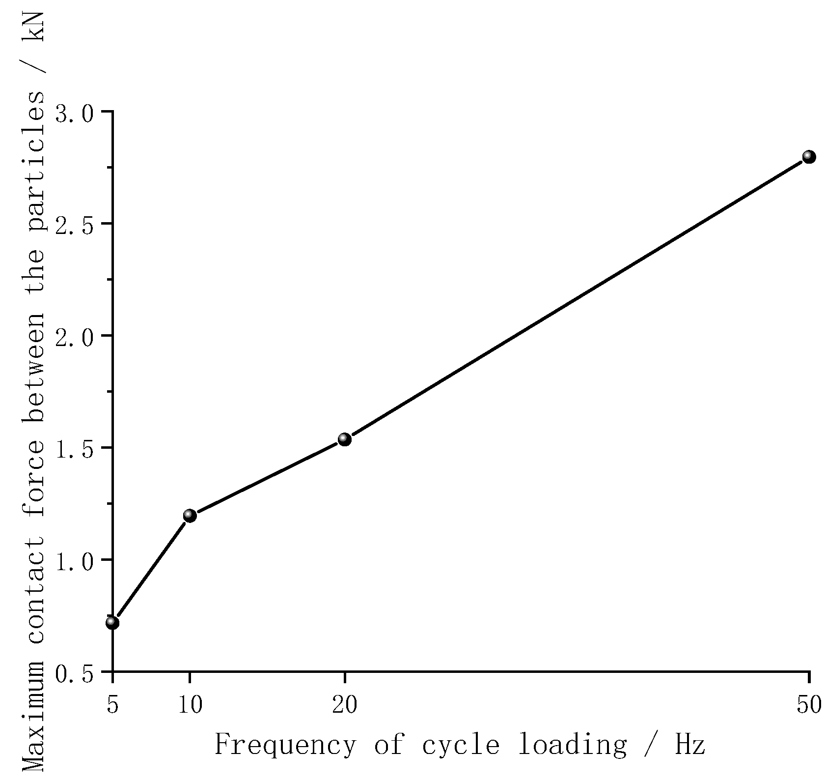 Applsci 12 07245 g010