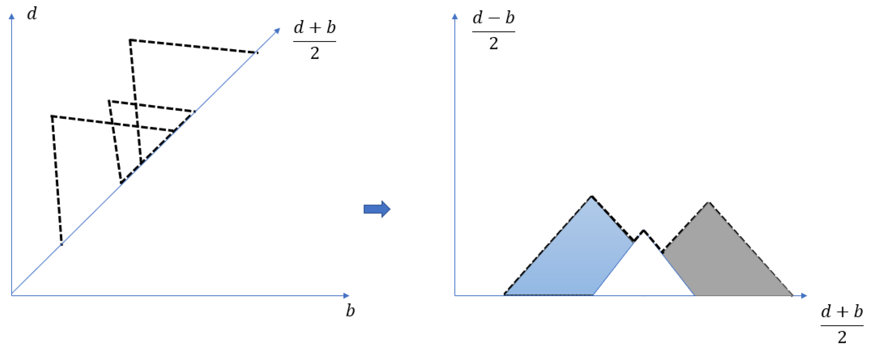 Applsci 12 07248 g004