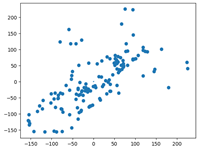 Applsci 12 07248 i005 Applsci 12 07248 i005