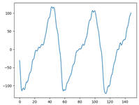 Applsci 12 07248 i007 Applsci 12 07248 i007