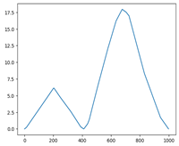 Applsci 12 07248 i014 Applsci 12 07248 i014