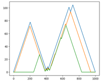 Applsci 12 07248 i015 Applsci 12 07248 i015