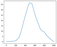 Applsci 12 07248 i017 Applsci 12 07248 i017