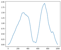 Applsci 12 07248 i020 Applsci 12 07248 i020