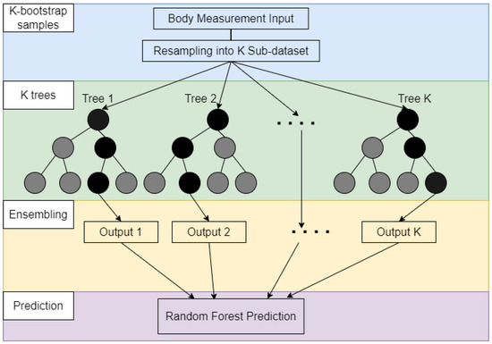 Applsci 12 07253 g003 550