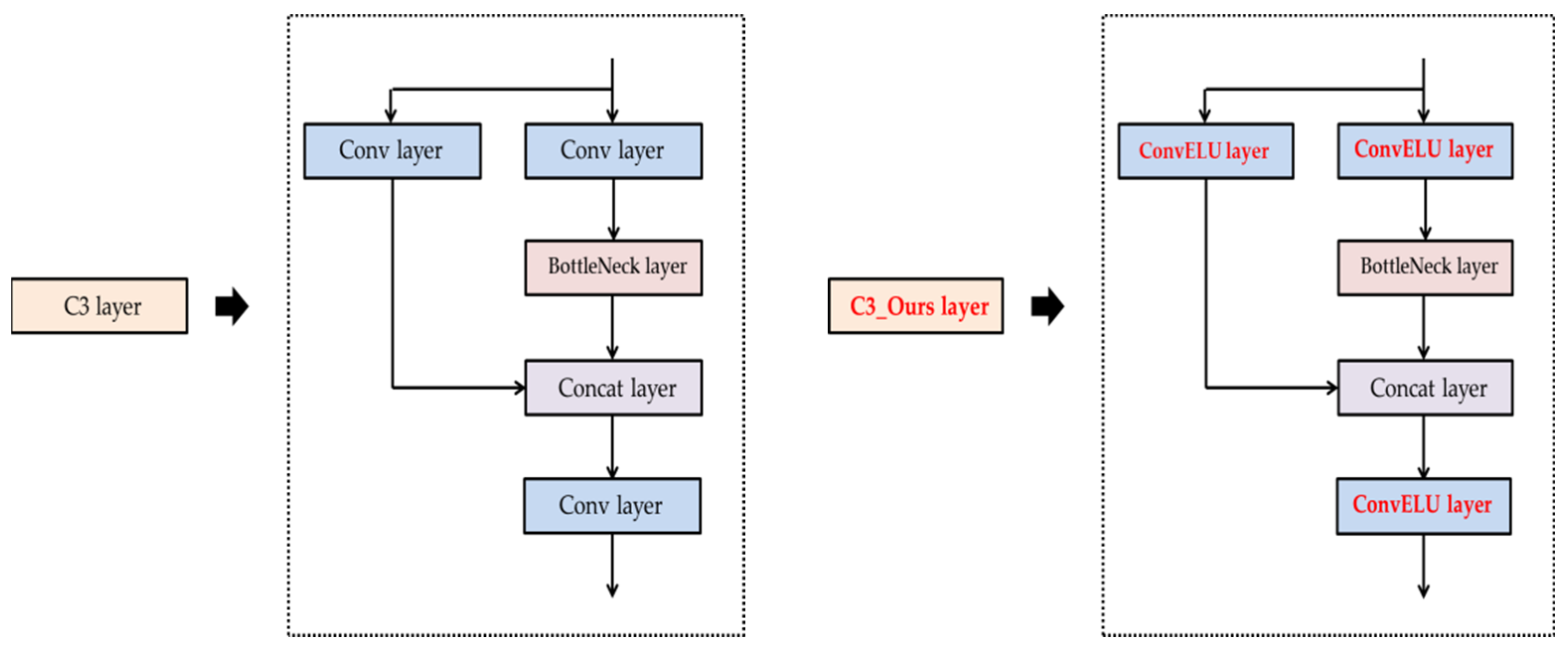 Applsci 12 07255 g004