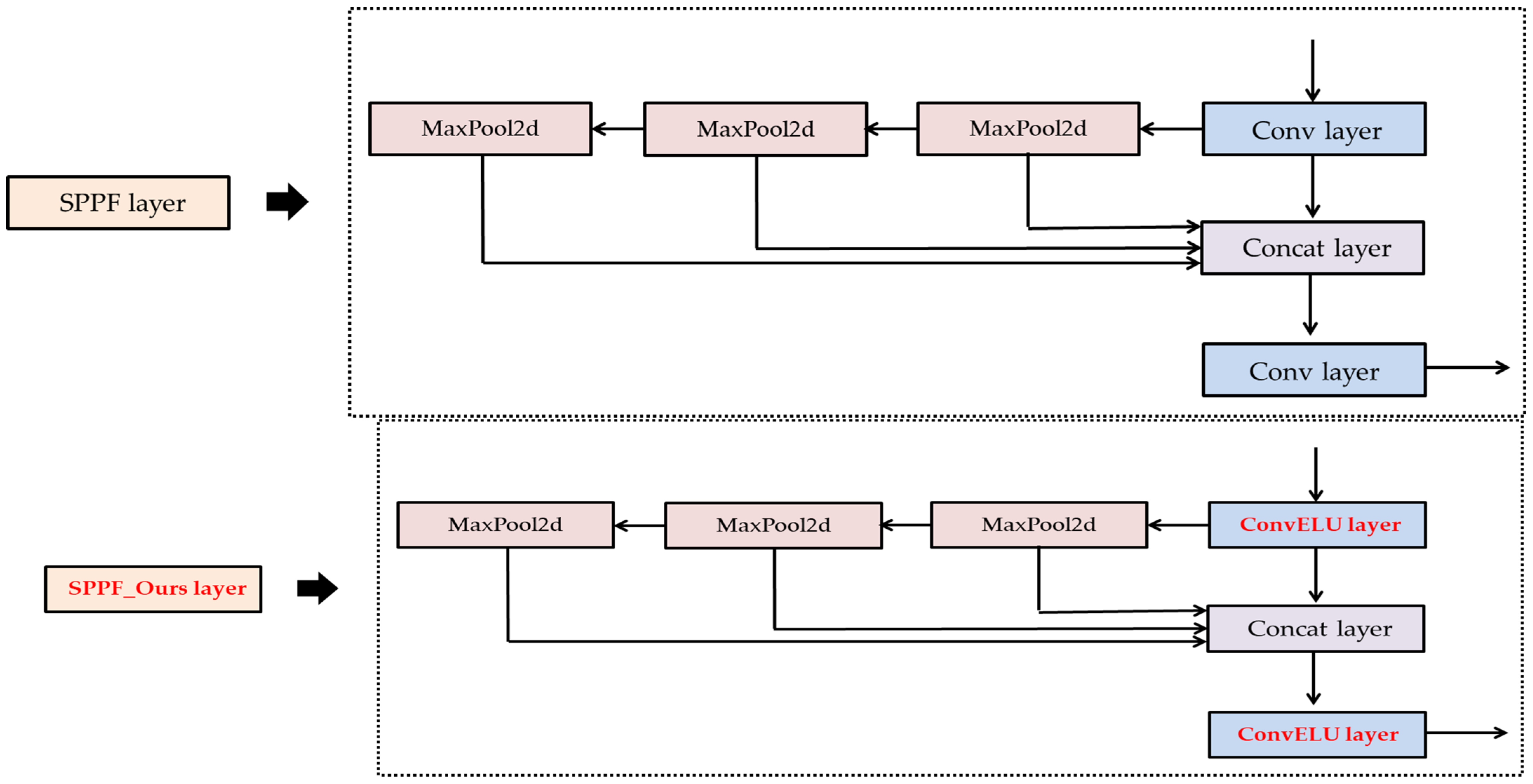 Applsci 12 07255 g005