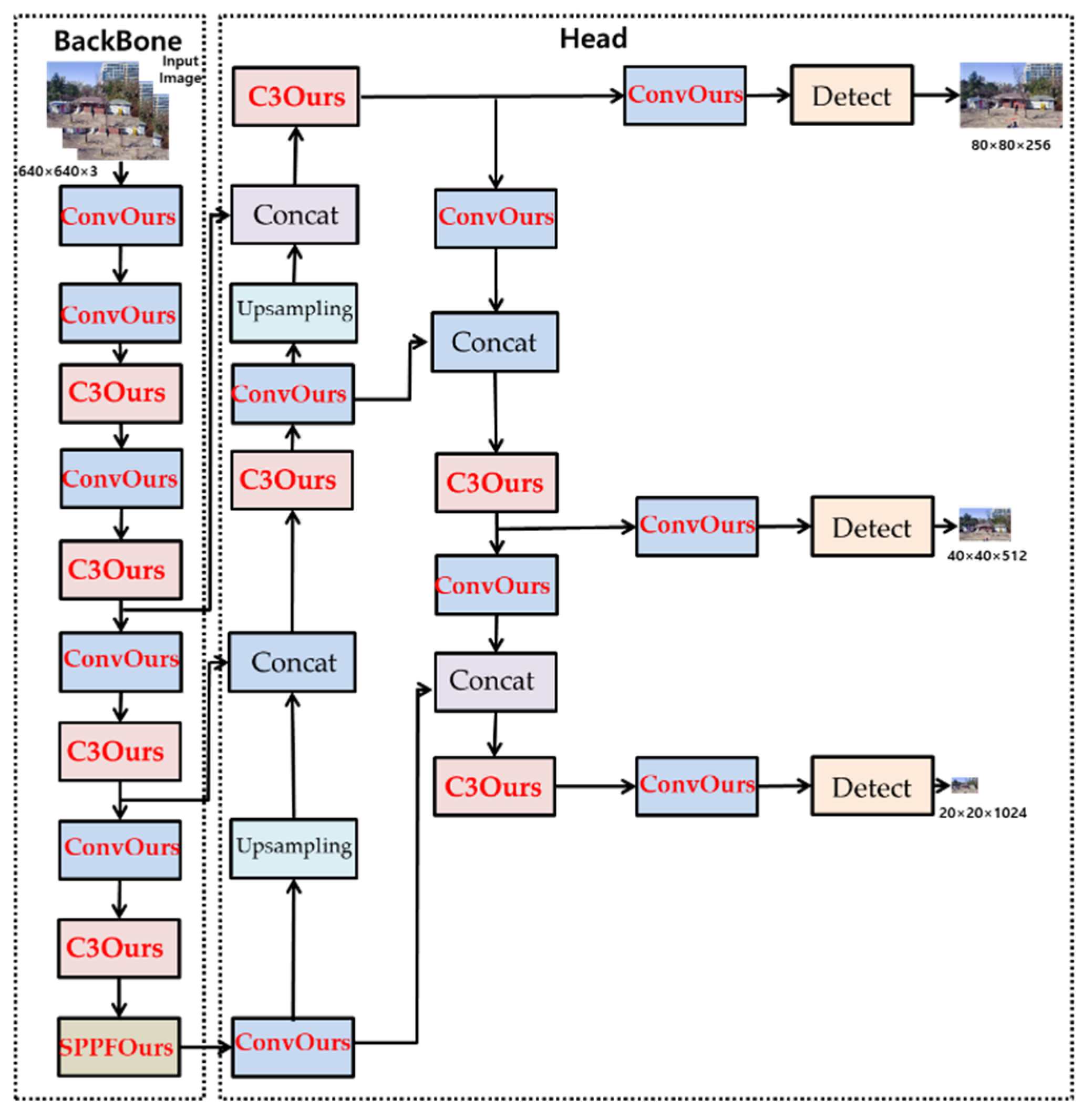 Applsci 12 07255 g007