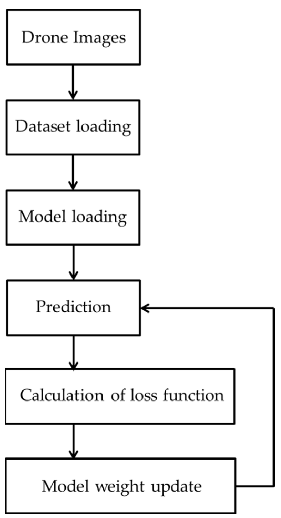 Applsci 12 07255 g010