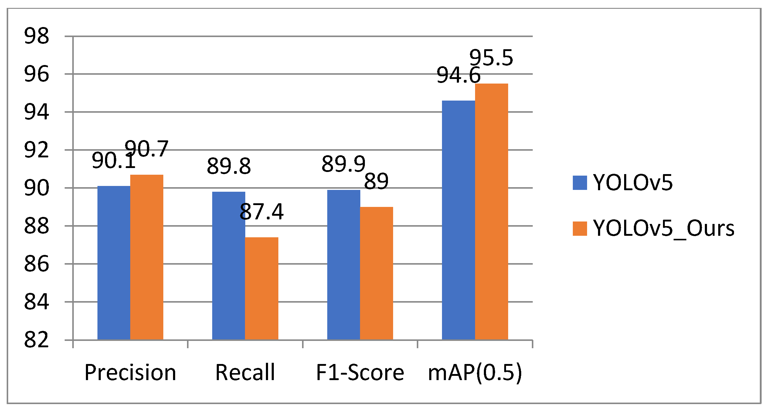 Applsci 12 07255 g011