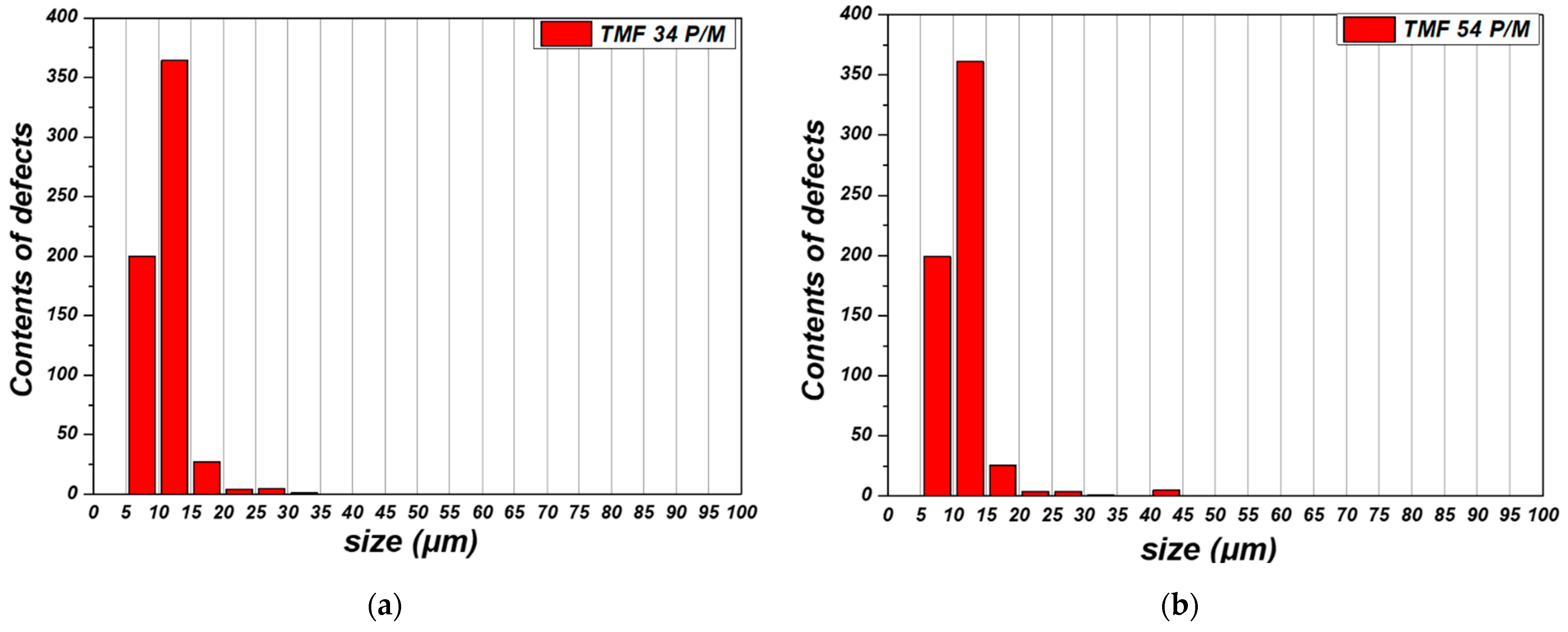 Applsci 12 07257 g005