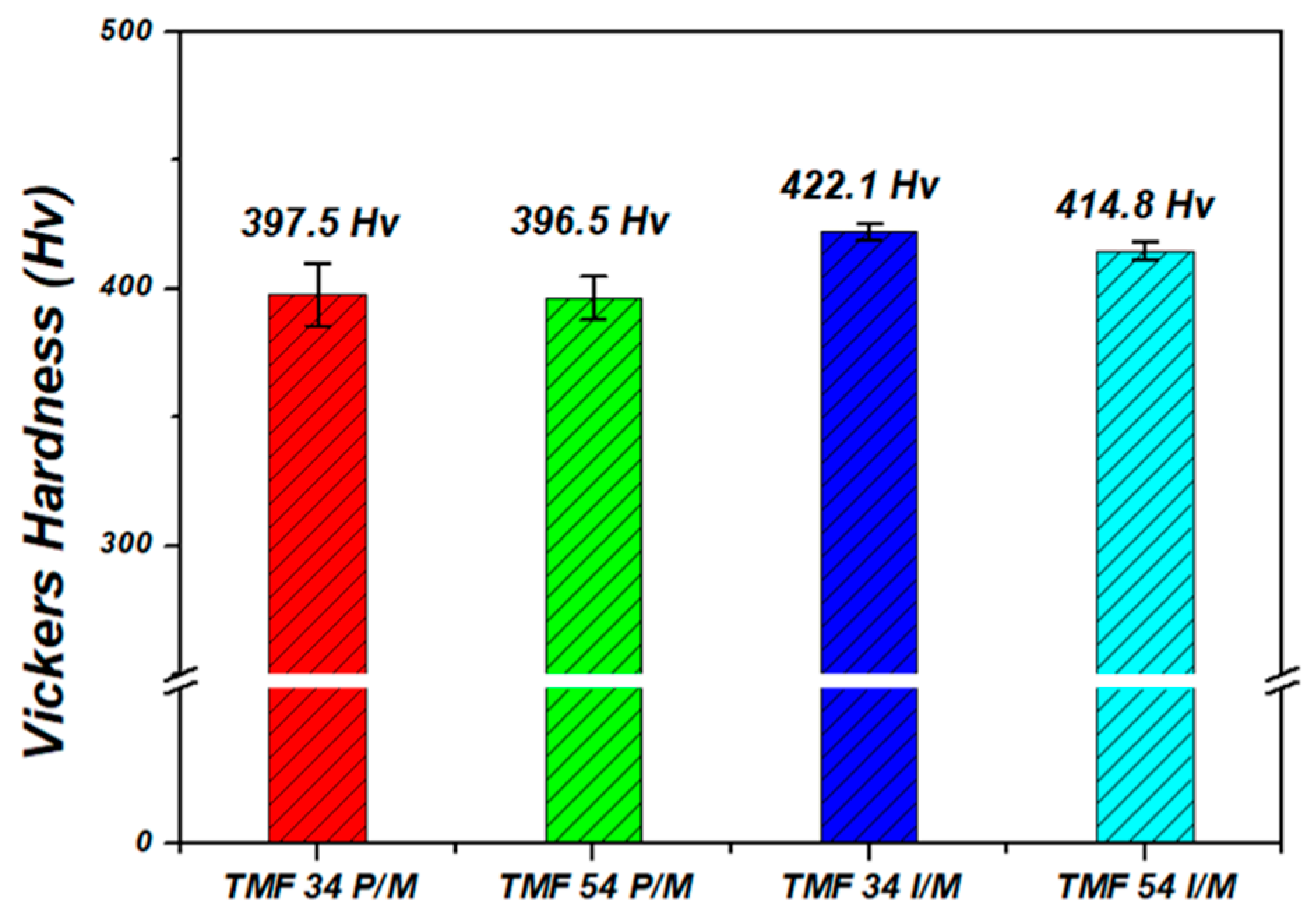 Applsci 12 07257 g007