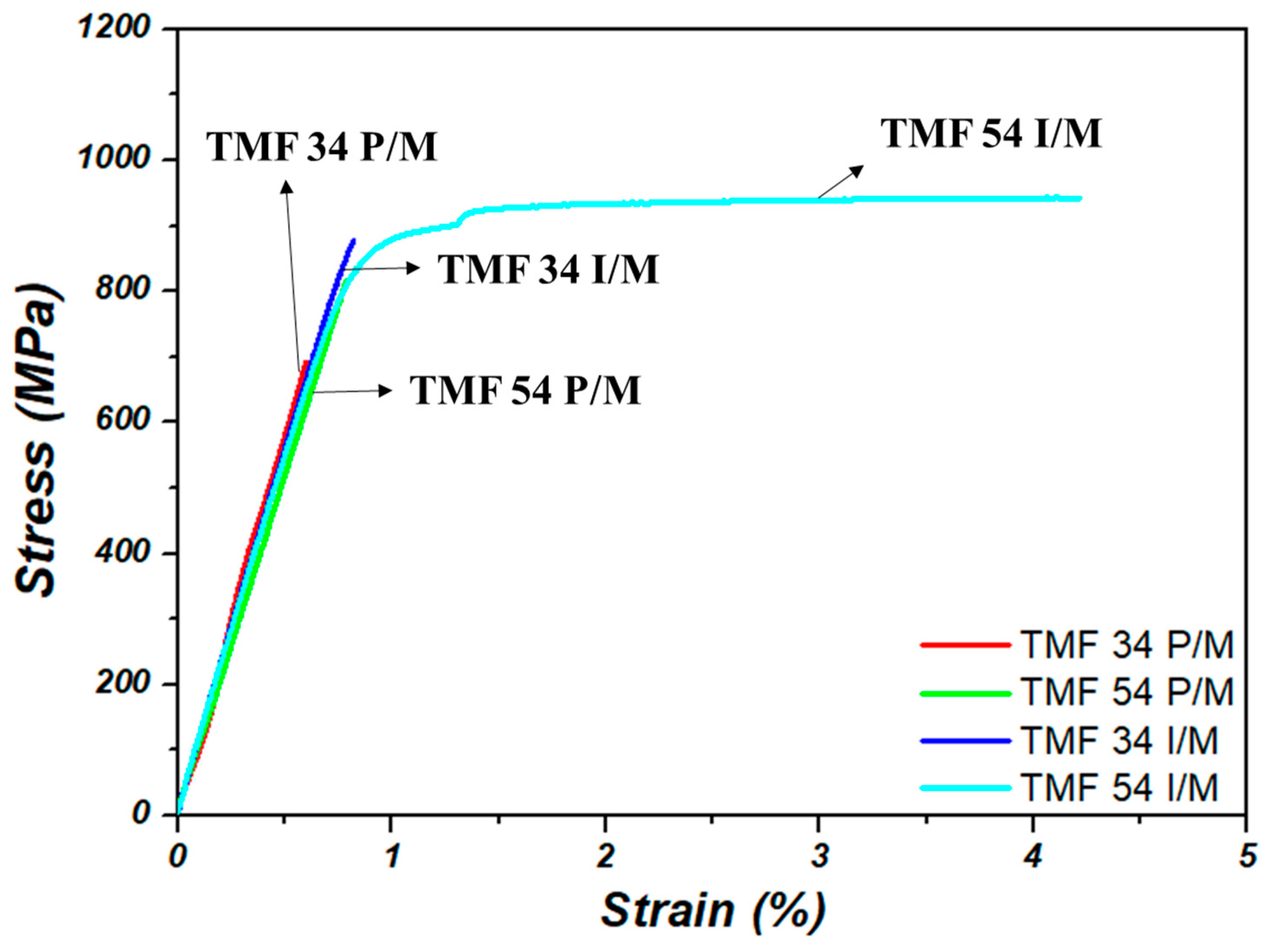 Applsci 12 07257 g008
