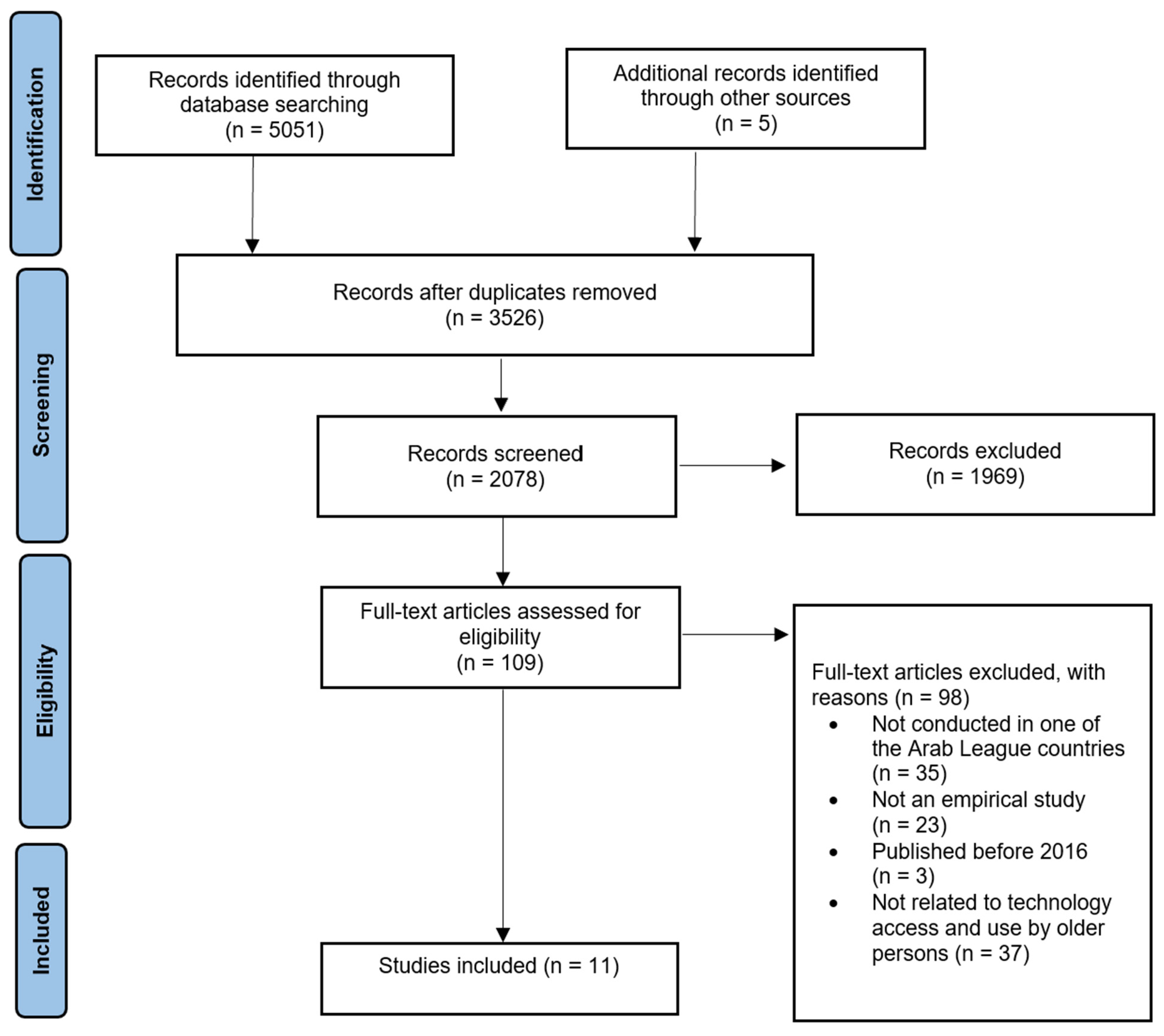 Applsci 12 07258 g001