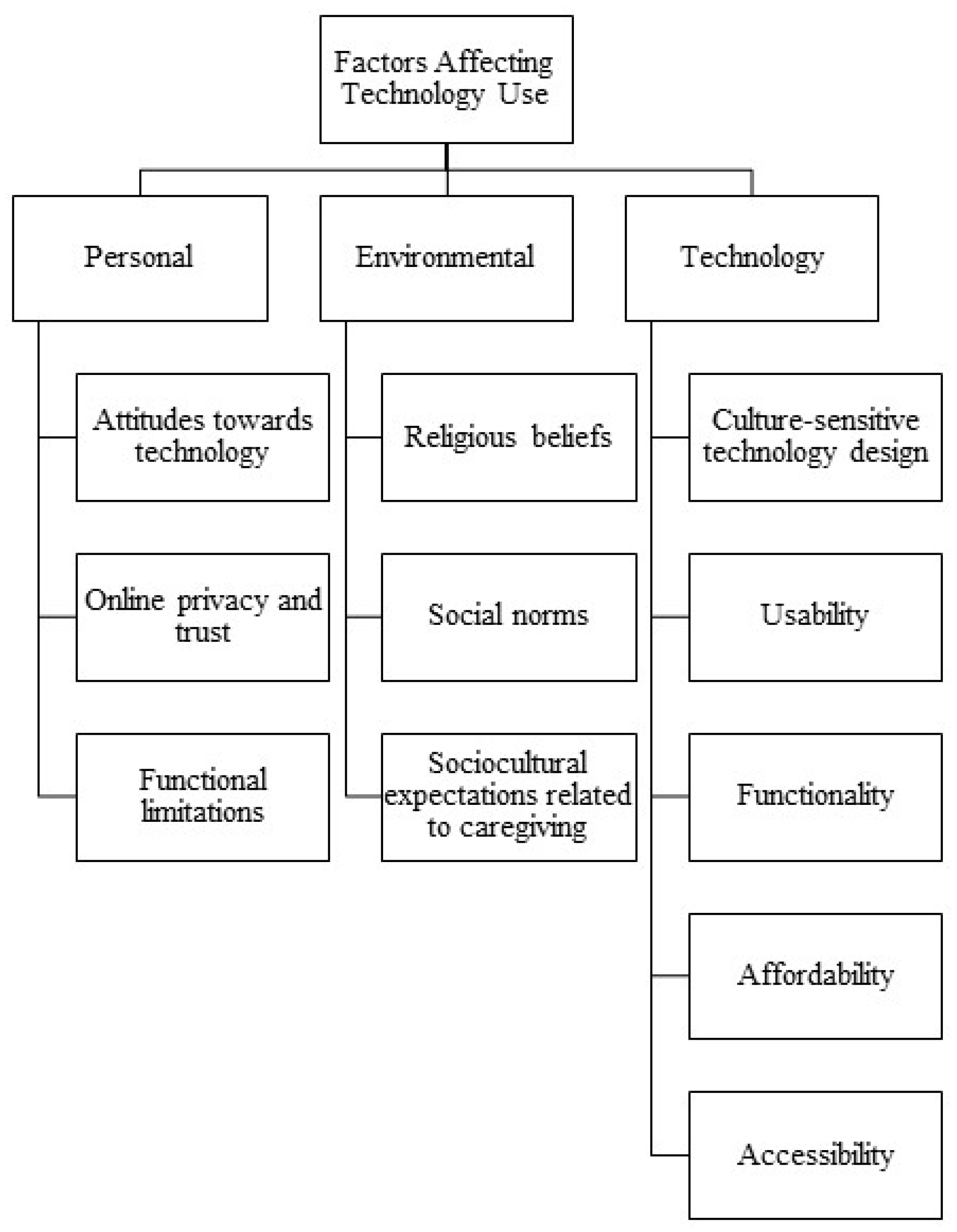 Applsci 12 07258 g002
