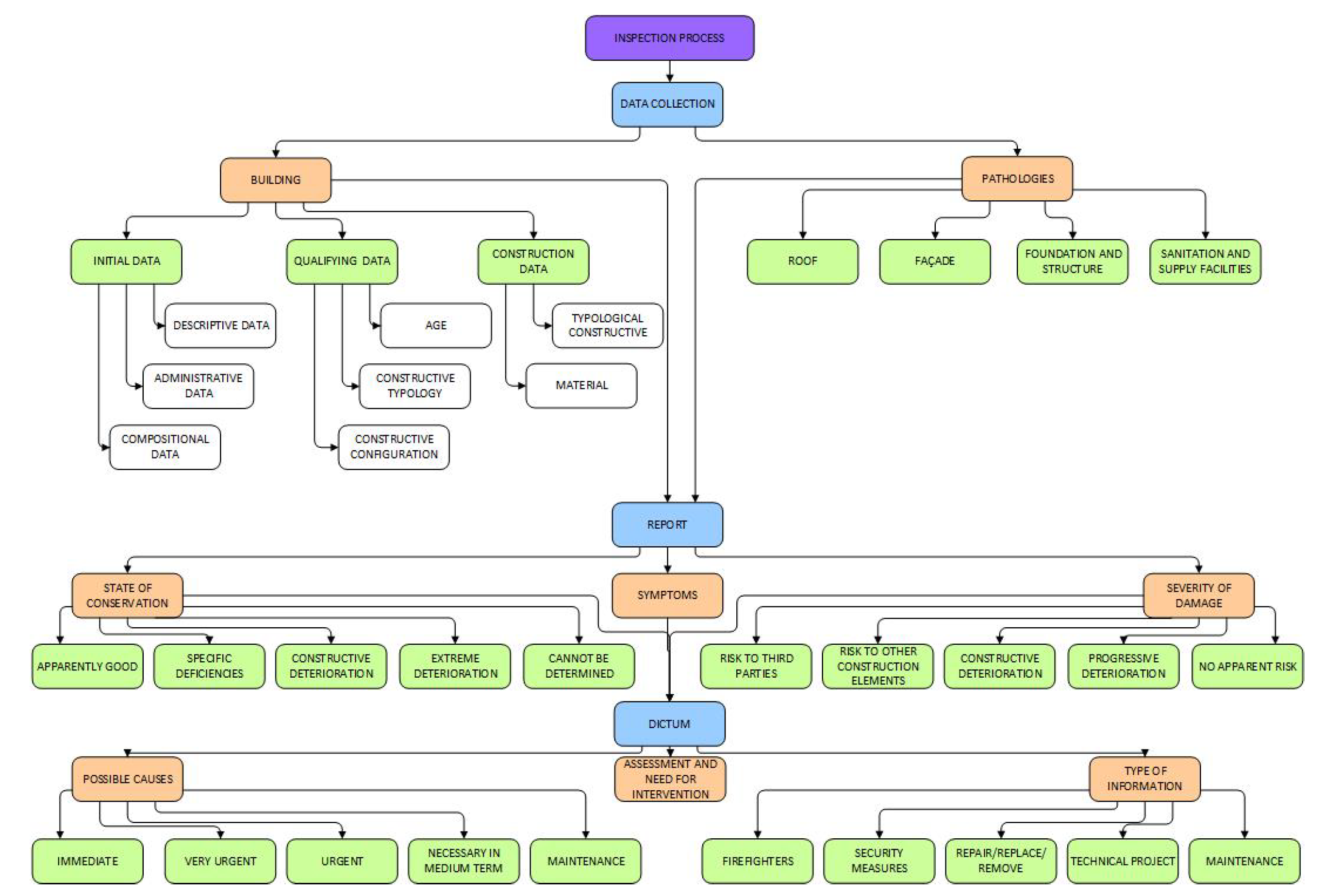 Applsci 12 07259 g001