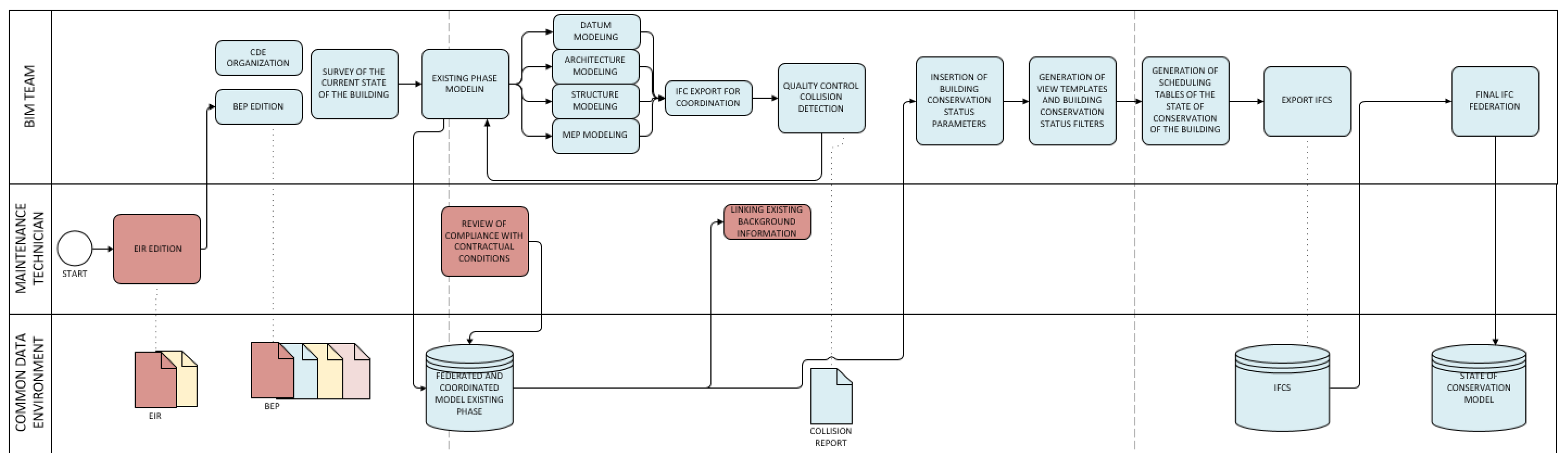 Applsci 12 07259 g002