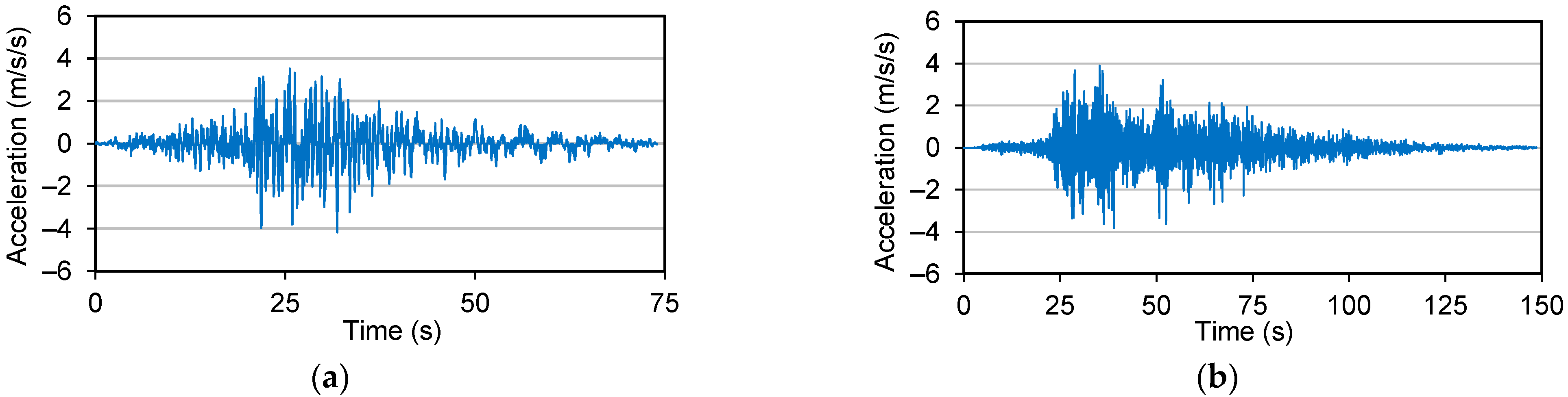 Applsci 12 07266 g003