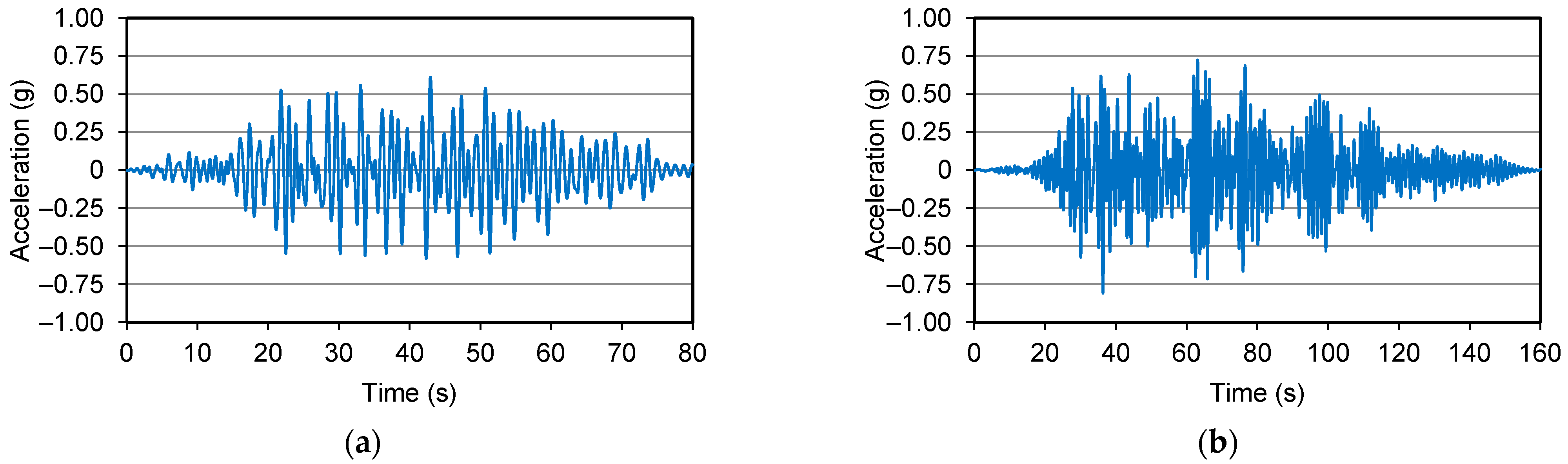 Applsci 12 07266 g007
