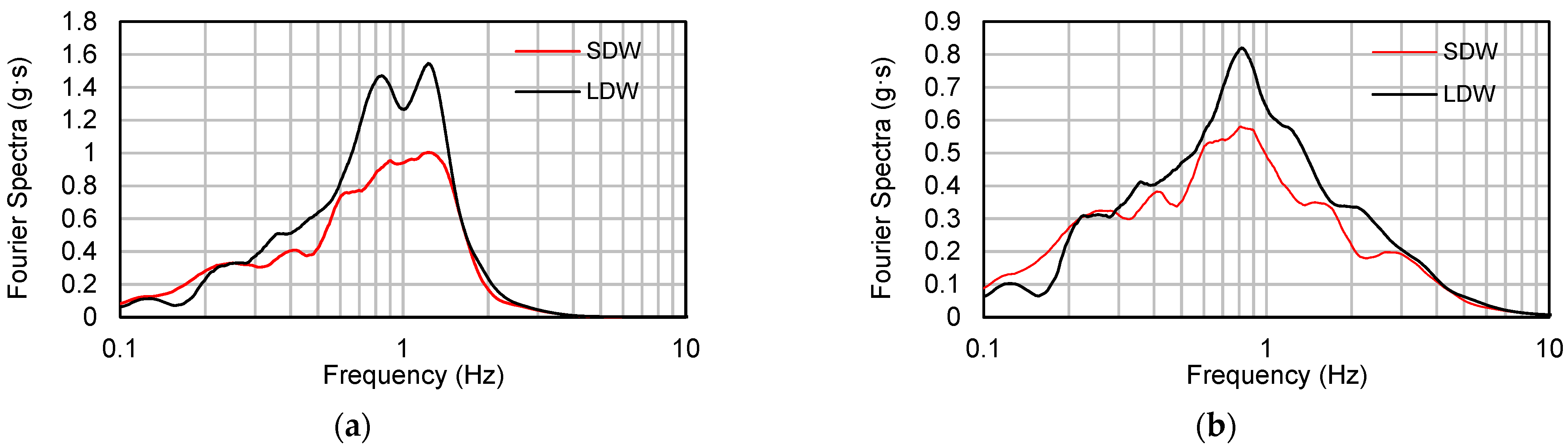 Applsci 12 07266 g010
