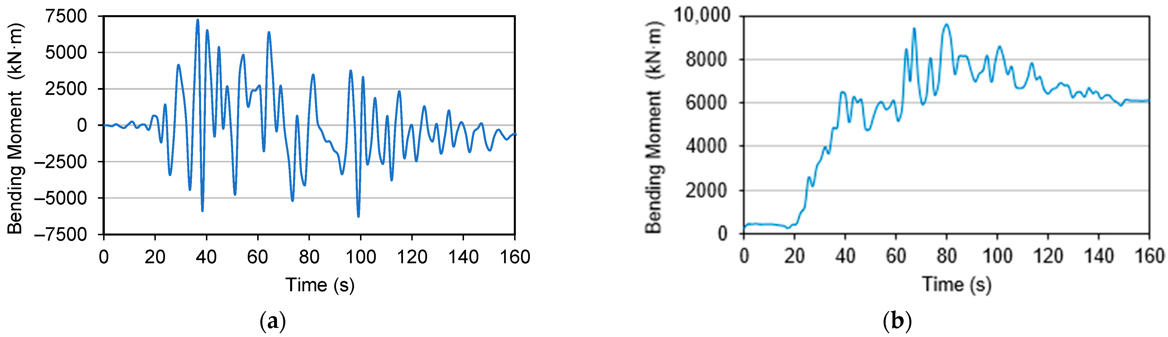Applsci 12 07266 g022