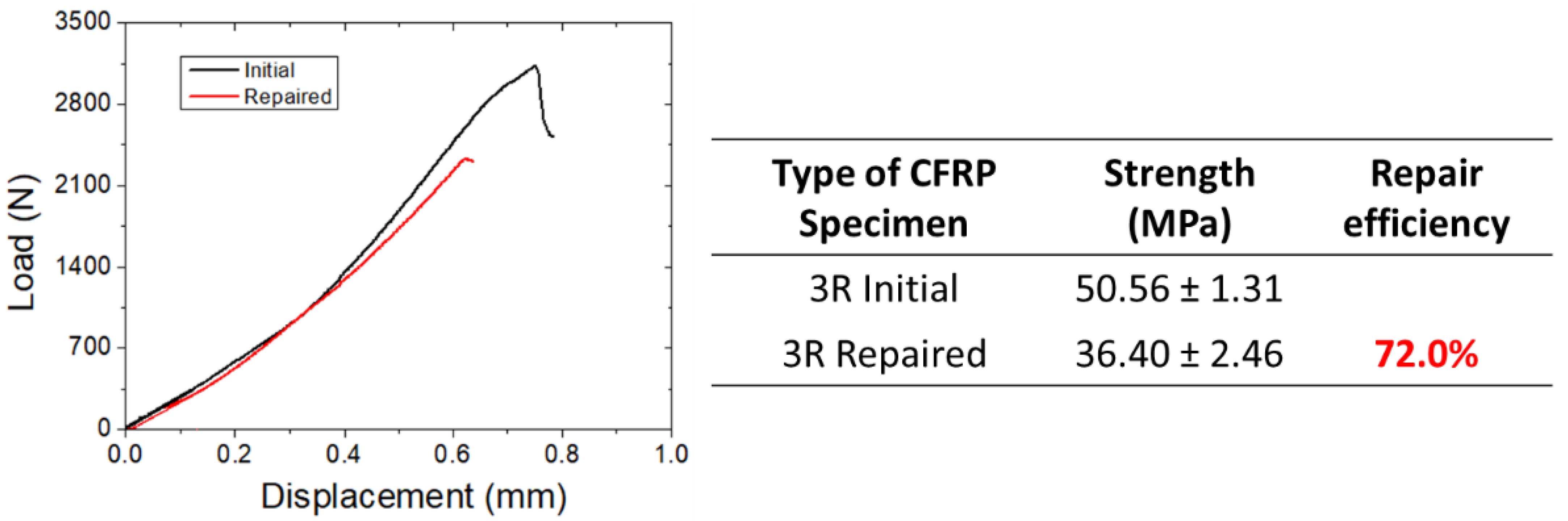 Applsci 12 07269 g006