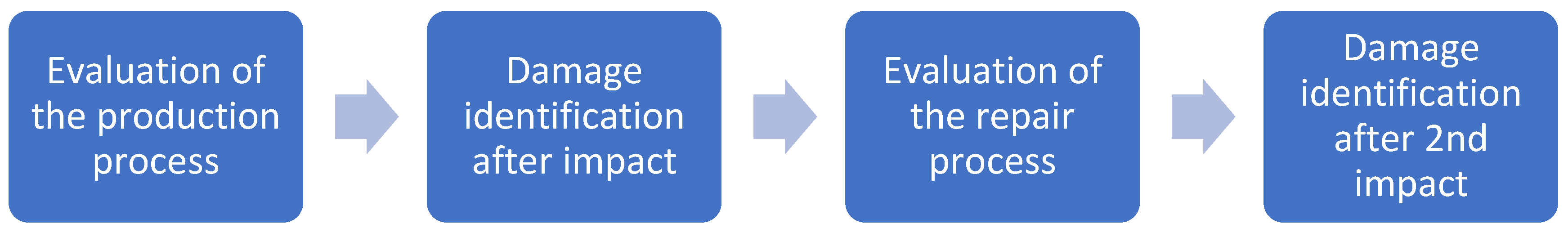 Applsci 12 07269 g010