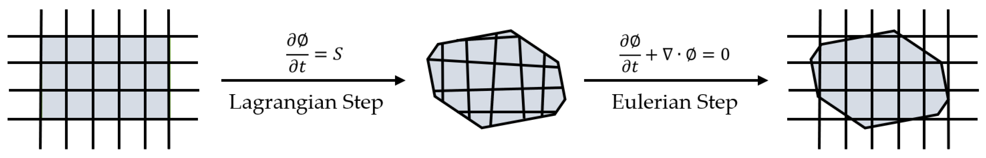 Applsci 12 07270 g002