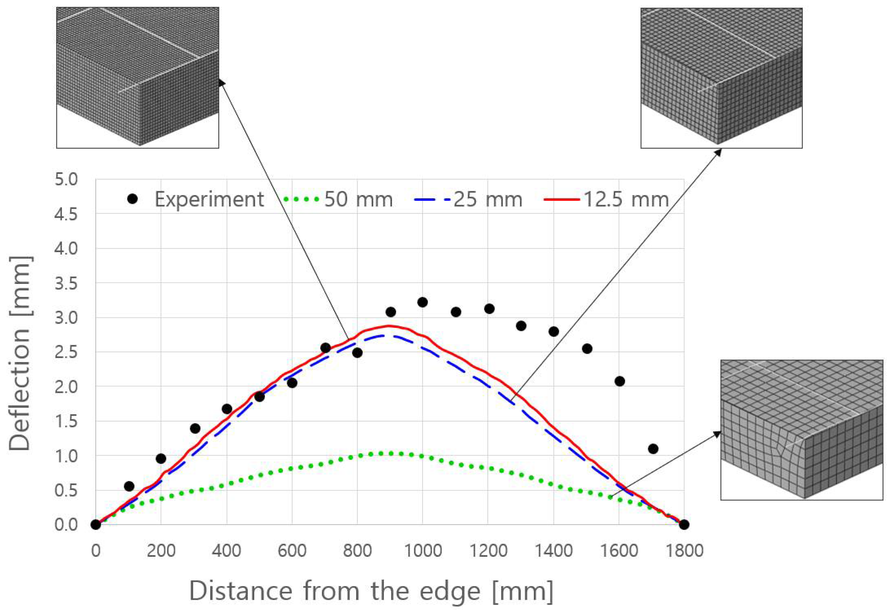 Applsci 12 07270 g006