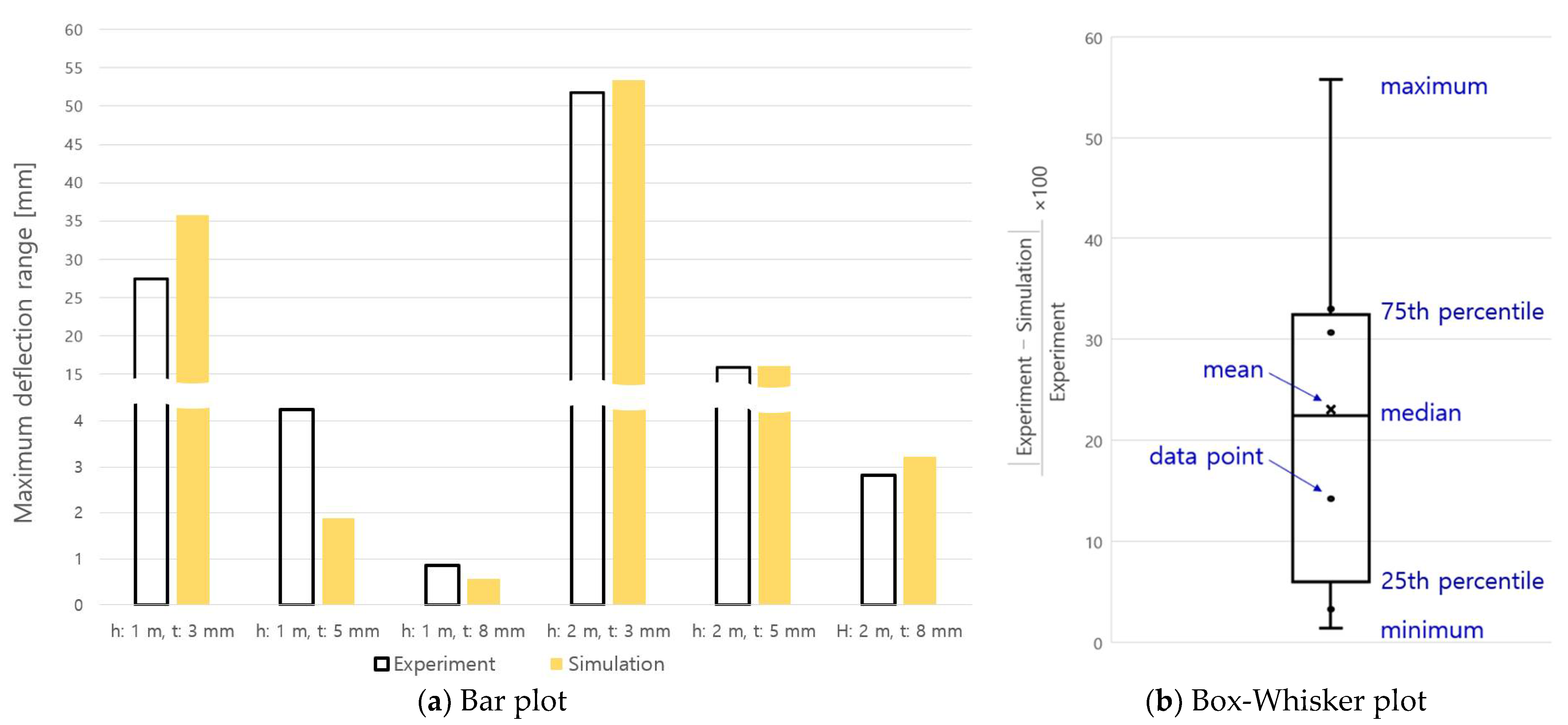 Applsci 12 07270 g013